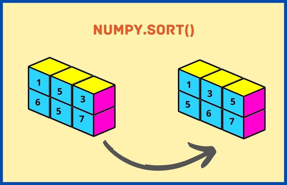 numpy sort function - install and import numpy in python (Windows, macOS, Linux)