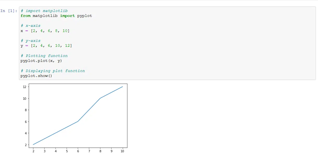 Using Jupyter Notebook to display or show plot, graph or diagram using Python and Matplotlib