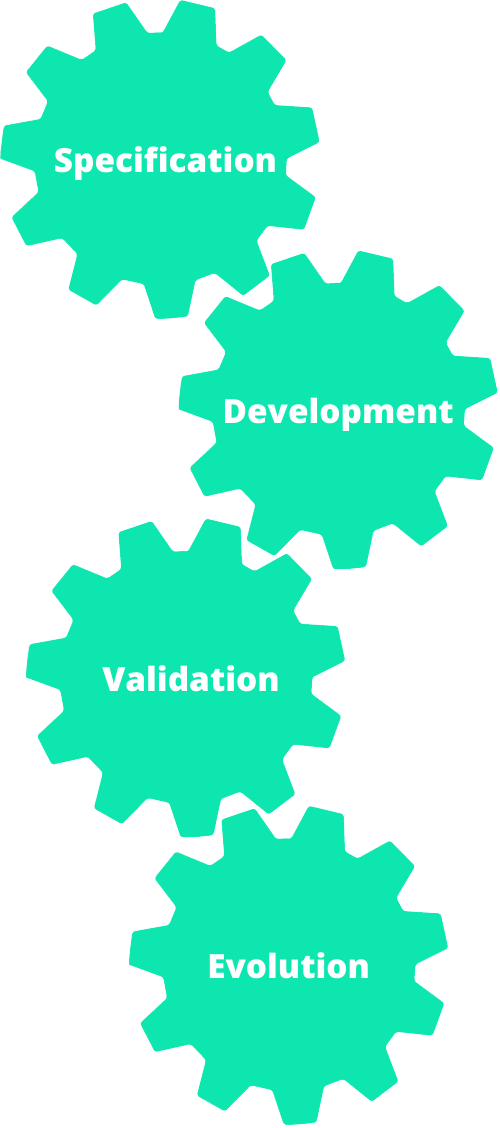 fundamental steps in the software development process - Software Engineering Fundamentals