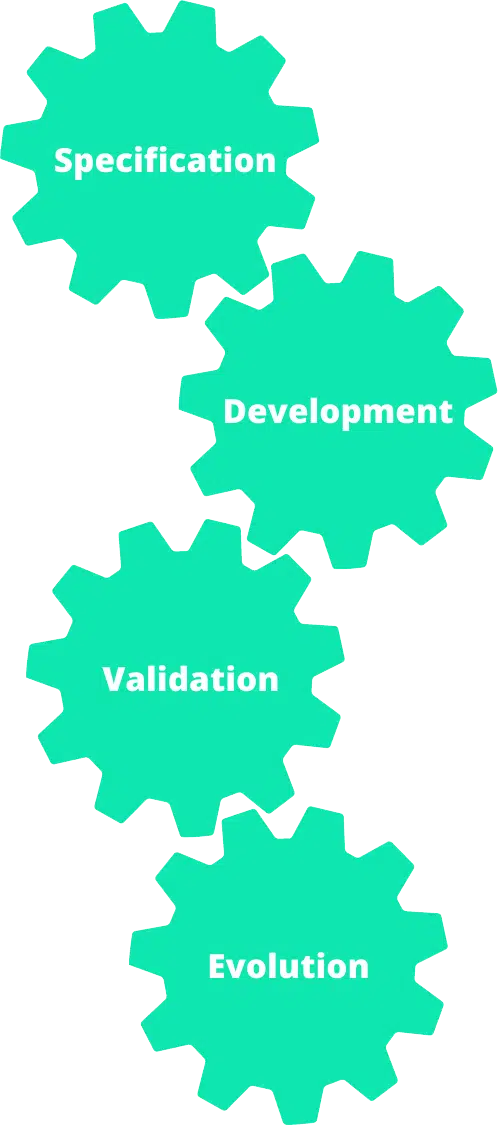 fundamental steps in the software development process - Software Engineering Fundamentals