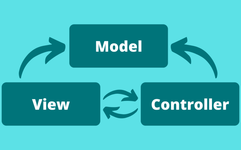 What is a Model View Controller Architecture (With Example & Diagram) - GuidingCode