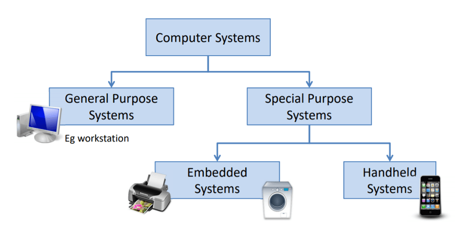 Differences Between Desktop and Embedded Operating Systems