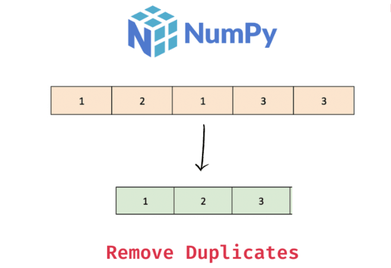 Remove duplicates from numpy array